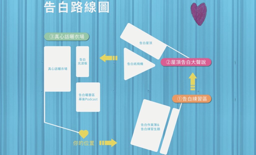 告白動線2 1024x621