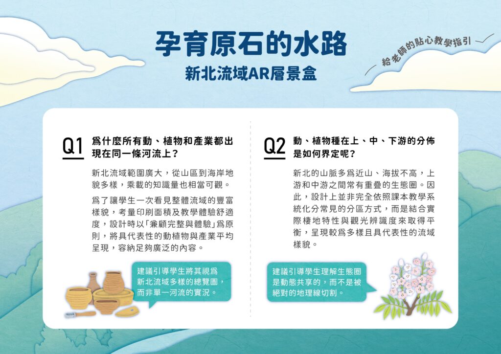 新北層景盒 使用須知 A4 1 1024x724